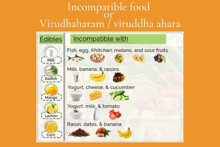 18 Food or Viruddha ahara List And Details (2024