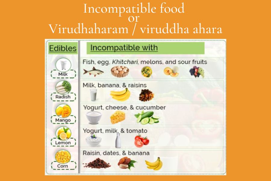 list of Incompatible food or Virudhaharam or viruddha ahara